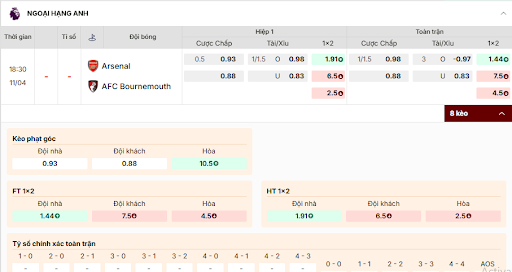 Soi kèo Arsenal vs Bournemouth 18h30 11/04/2026 Ngoại Hạng Anh Soi kèo Arsenal vs Bournemouth – Kèo Châu Á