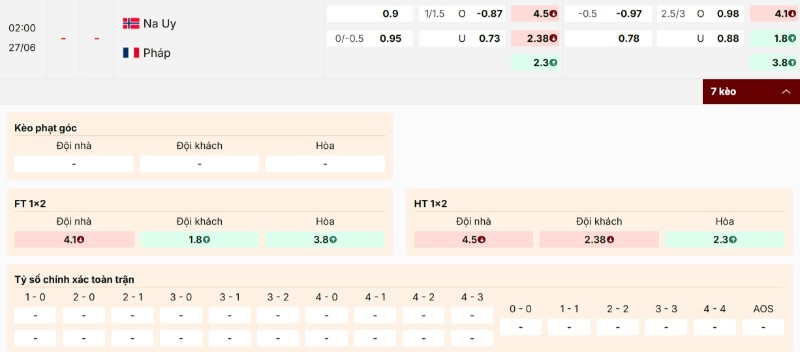 Soi Kèo Na Uy Vs Pháp 02h00 27/06 - World Cup 2026 Bảng kèo trận Na Uy vs Pháp