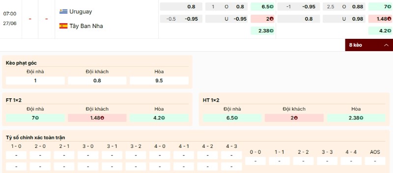 Soi Kèo Uruguay Vs Tây Ban Nha 07h00 27/06 - World Cup 2026 Tỷ lệ cược Uruguay vs Tây Ban Nha